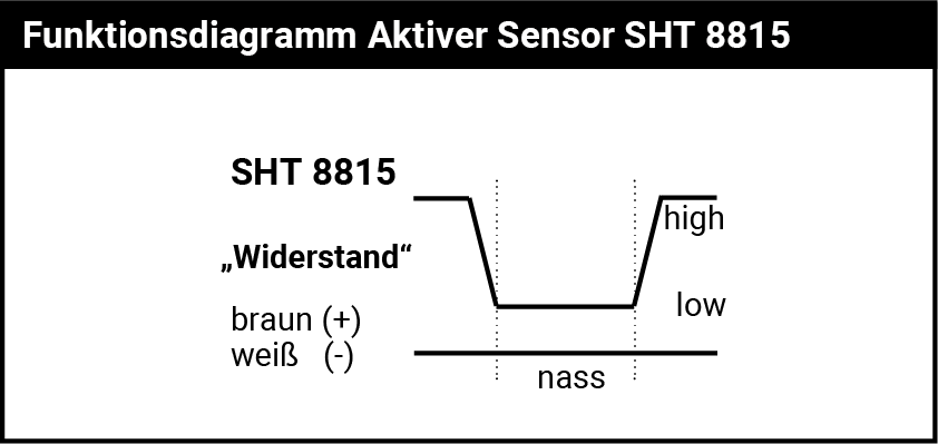 SHT 8815 Aktiver Wassersensor für externe Steuergeräte, Schaltprinzip "unipolarer Widerstand"