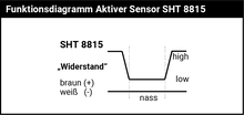 SHT 8815 Aktiver Wassersensor für externe Steuergeräte, Schaltprinzip "unipolarer Widerstand"