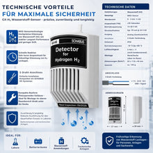 GX-H2 Wasserstoffsensor mit MOS-Sensortechnologie, 2-Draht-Anschluss und schneller Reaktion zur Wasserstoff-Erkennung