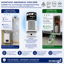 Montagehinweis für GX-SE Gassensor – Erdgas und Methan steigen nach oben, Propan und Flüssiggas sammeln sich bodennah
