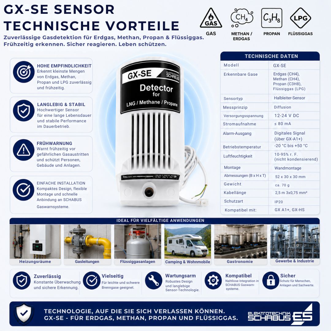 GX-SE Gaswarnsensor für Erdgas, Methan, Propan und Flüssiggas mit MOS-Sensortechnologie, Frühwarnung und einfacher Integration in SCHABUS Systeme