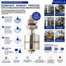 Anwendungsbeispiele des Mini-Schwimmerschalters SHT 5013 zur automatischen Pegelüberwachung in Wassertanks, Kühlanlagen, Lebensmittelbehältern, Maschinen sowie Chemie- und Heizungsanlagen. Der Schwimmerschalter erkennt steigende oder fallende Flüssigkeitsstände bereits ab ca. 4 cm zuverlässig.