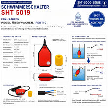 Technische Übersicht des Schwimmerschalters SHT 5019 mit Abmessungen, technischen Daten, Funktionsdarstellung, Schaltdiagramm, Anschlussbelegung und Lieferumfang. Der SPDT-Wechslerkontakt schaltet abhängig vom Wasserstand zwischen NC und NO um und eignet sich zur zuverlässigen Pegelüberwachung in Behältern, Schächten und Pumpenanlagen.