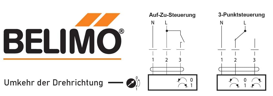 Luftdichte Zuluftklappe ⌀ 250 mm
