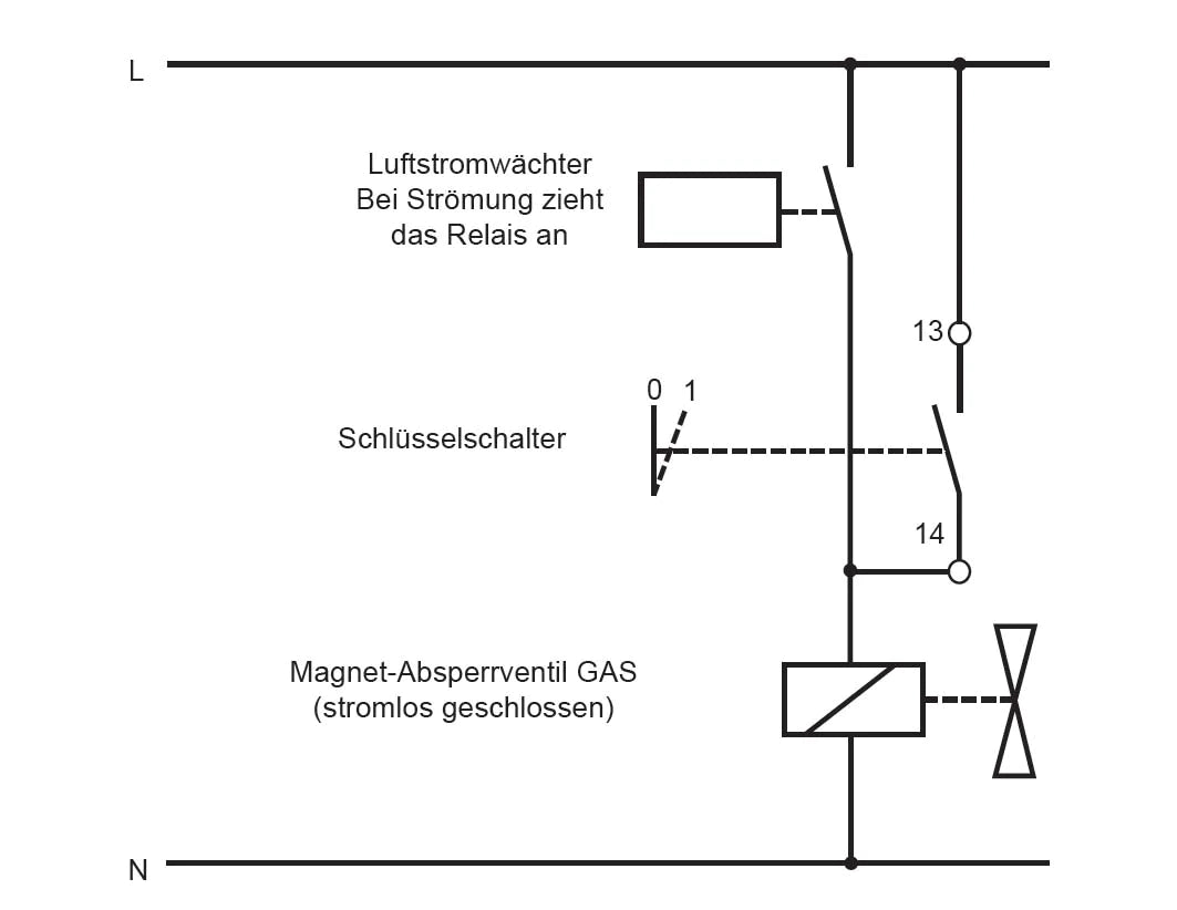 Luftstromwächter RLSW5