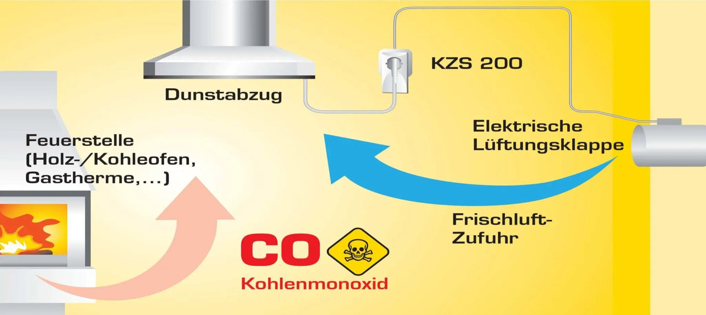 Kabel-Zuluftsteuerung KZS 200