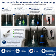 Automatische Wasserstandsüberwachung mit Schwimmerschalter, Pumpenaktivierung und 90 dB Alarm in vier Schritten erklärt