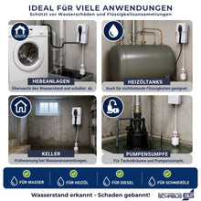 Aquastop SHT 226 für Hebeanlagen, Pumpensümpfe, Keller, Heizöltanks und Regenwasseranlagen