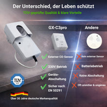 Unterschiede die Leben schützen, sicher nach DIN EN 50291