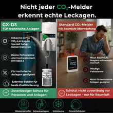 Vergleich zwischen GX-D3 CO₂-Leckagewarner für technische Anlagen und herkömmlichem Raumluft-CO₂-Melder