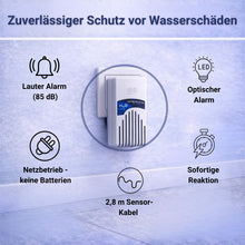 Zuverlässiger Schutz vor Wasserschäden, ihre Vorteile auf einen Blick