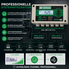 CO₂-Warner GX-D250 mit 2 potentialfreien Wechselrelais zur Steuerung von Lüftung, Gebäudeautomation und externen Signalgebern