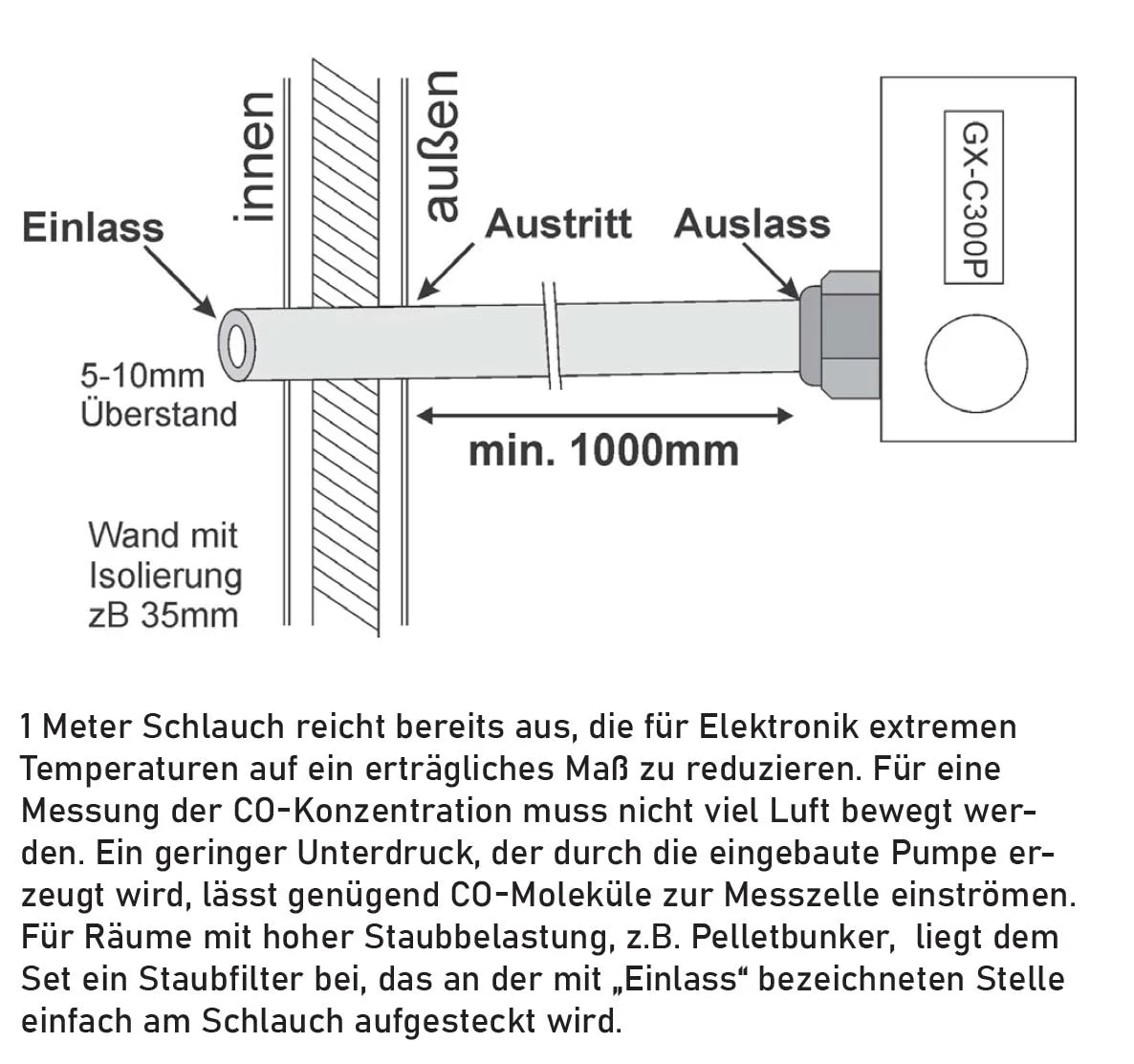 جهاز إنذار CO GX-C300P