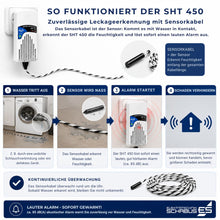 So funktioniert der SHT 450: Das Sensorkabel erkennt Wasser oder Feuchtigkeit und löst sofort einen lauten Alarm aus
