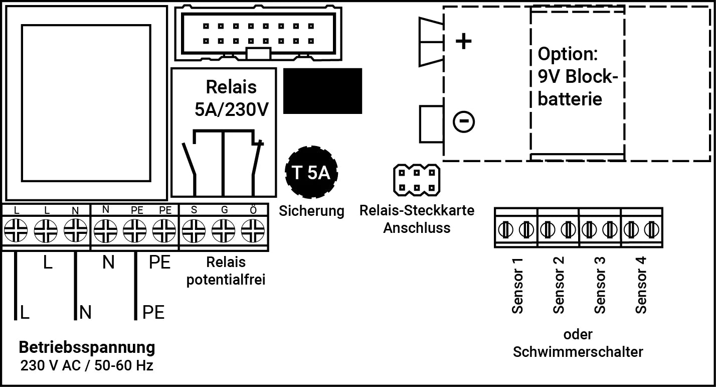Wassermelder SHT 5000 - 230 V - Multifunktionsgerät