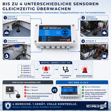 Der Schabus SHT 5000 12–24 V überwacht bis zu vier unterschiedliche Sensoren gleichzeitig. Wassersensoren, Gabelsensoren und Schwimmerschalter können frei kombiniert werden.