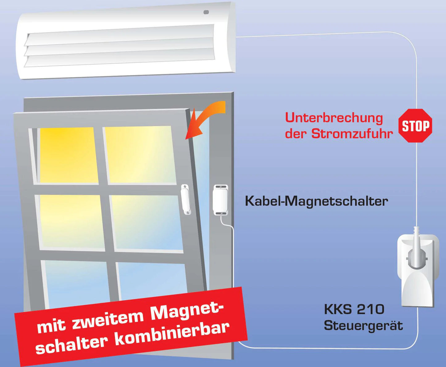 Kabel-Klimasteuerung KKS 210 Zwischenstecker-Variante