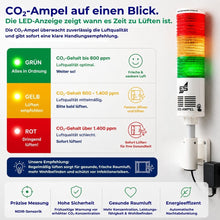 Infografik zur CO₂-Ampel mit Erklärung der LED-Farben Grün, Gelb und Rot sowie den empfohlenen Lüftungsmaßnahmen bei unterschiedlichen CO₂-Werten.