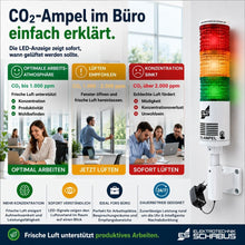 CO₂-Ampel im Büro einfach erklärt mit LED-Farbanzeige für optimale Luftqualität, Lüftungsempfehlung und Warnung bei hoher CO₂-Konzentration.