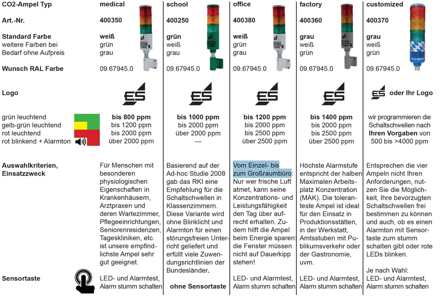 CO2-Ampel OFFICE für gute Luft im Büro