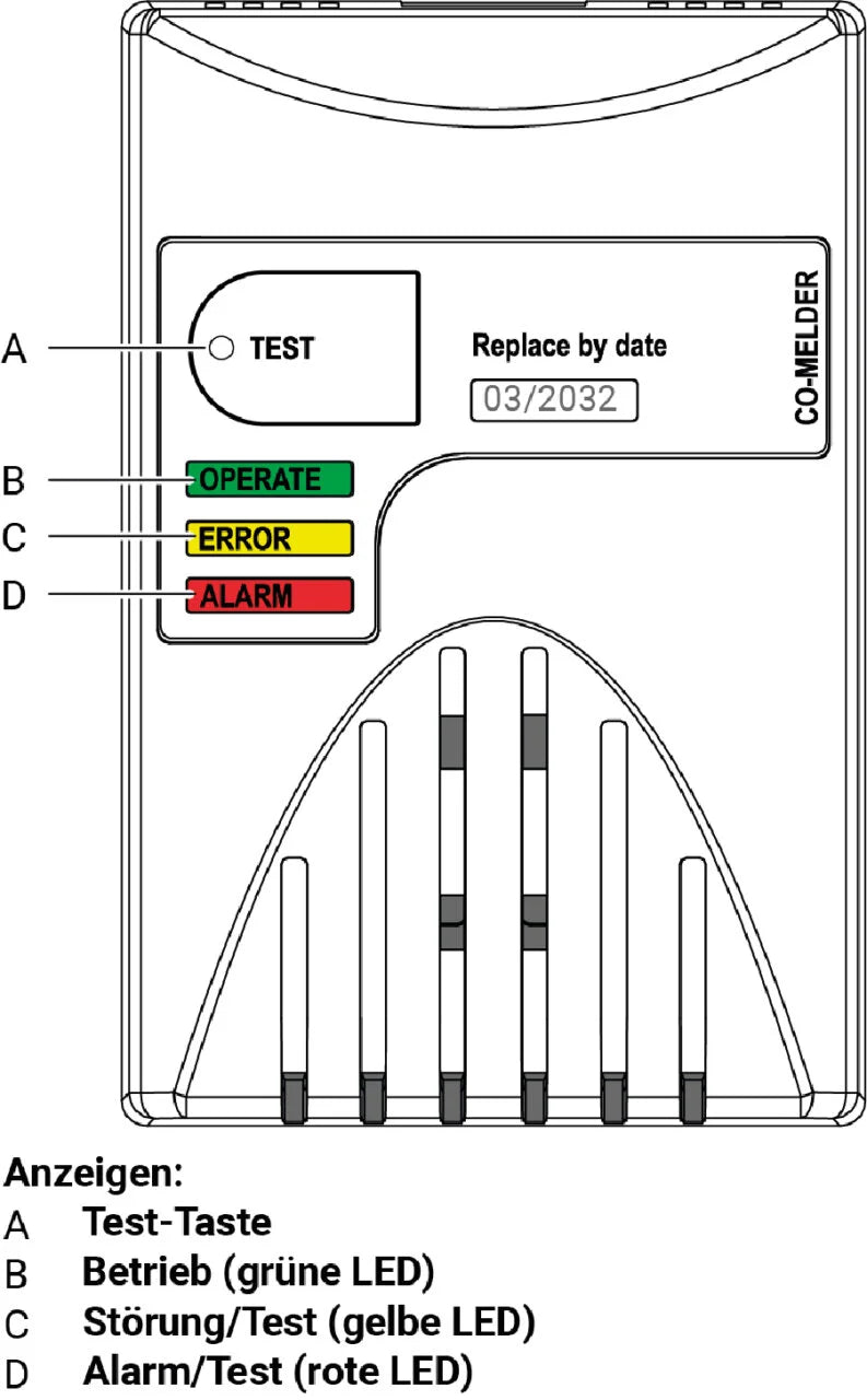 CO detector according to DIN EN 50291