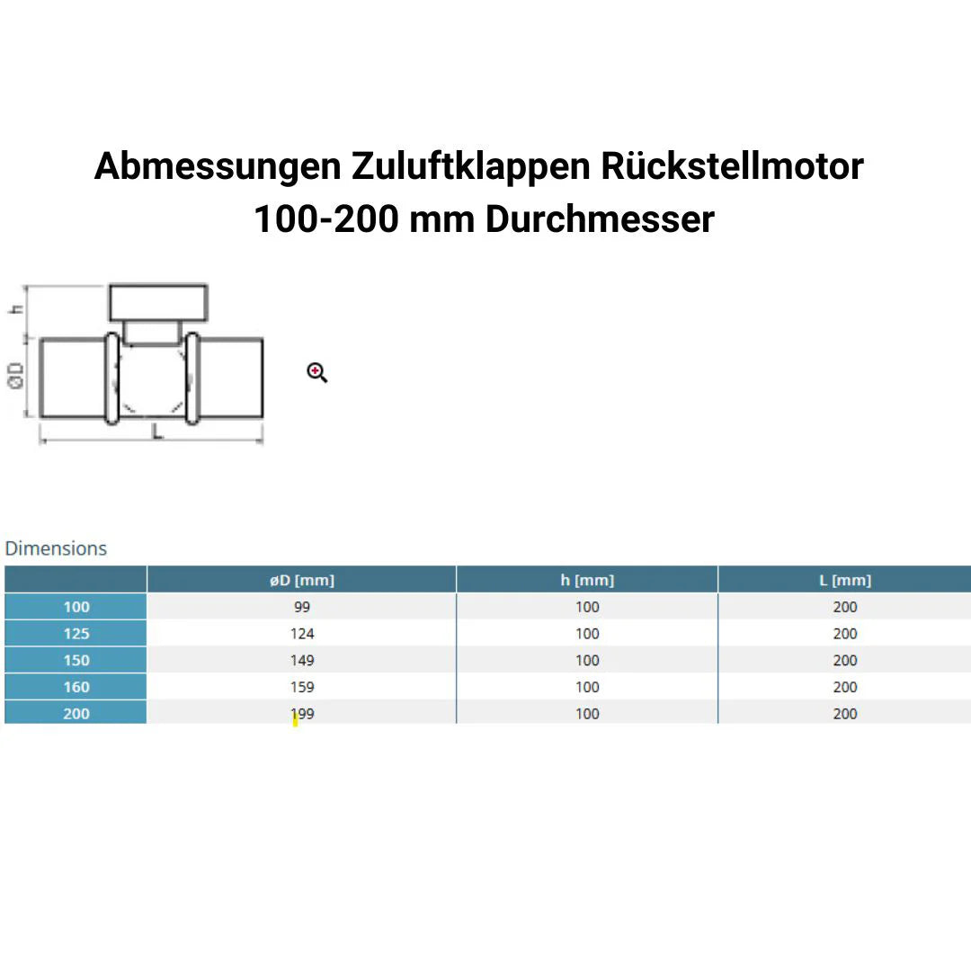 Zuluftklappe mit Federrückstellmotor ⌀ 150 mm