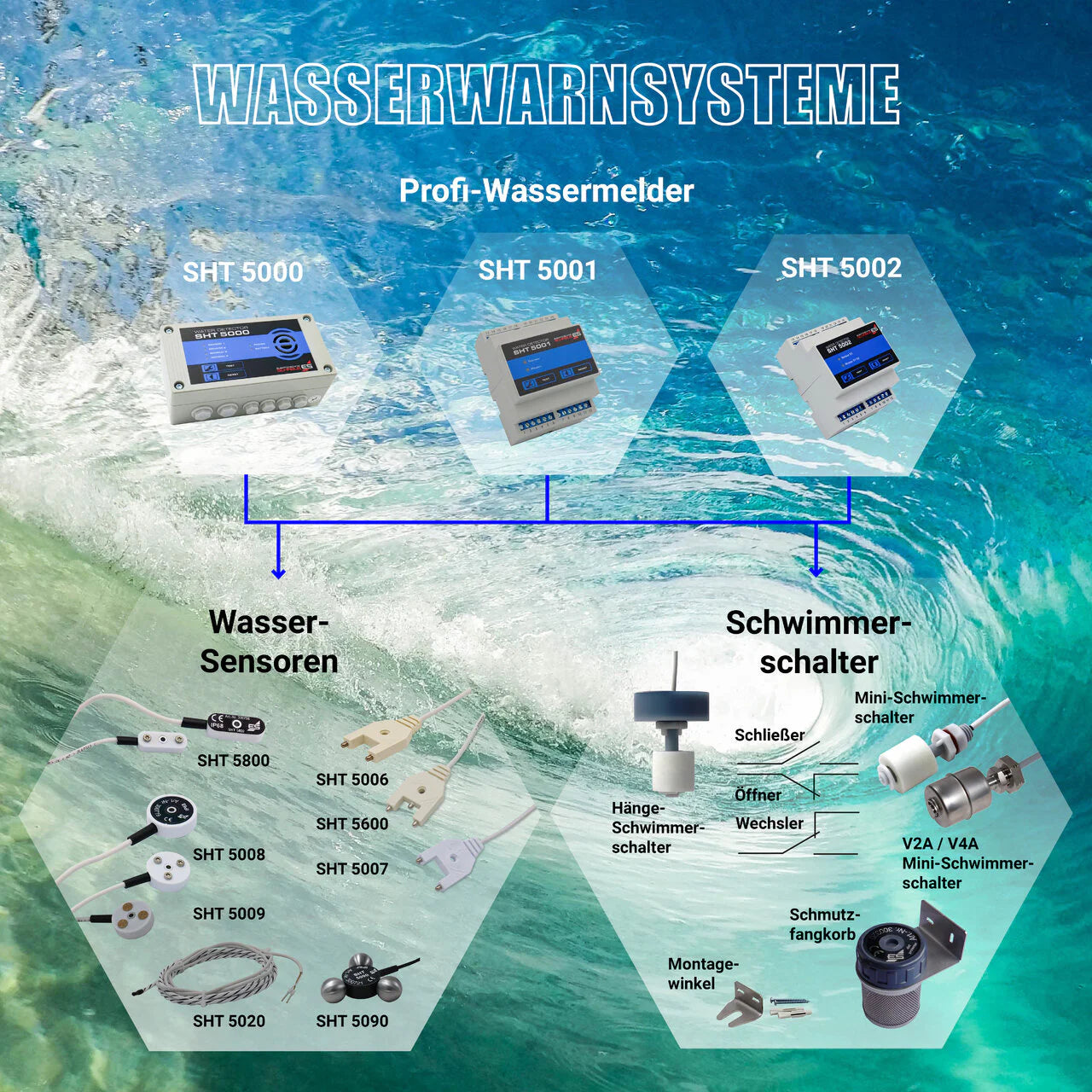 WWD 100 SMART Wassermelder Batteriebetrieben Gabelsensor