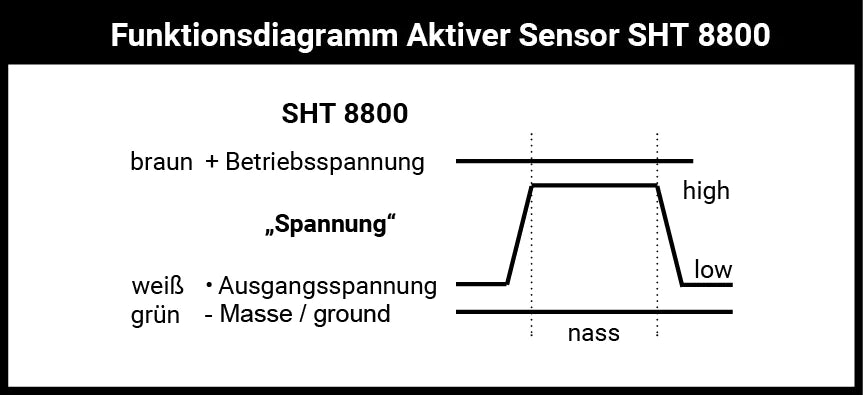 Aktiver Wassersensor SHT 8800 analoge Spannung