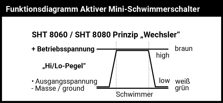 SHT 8080 aktiver Mini-Schwimmerschalter