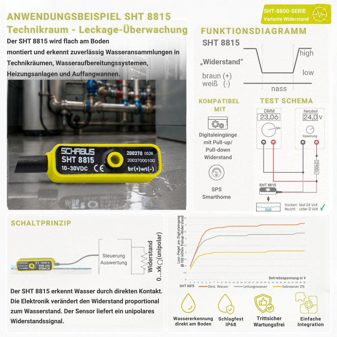 SHT 8815 Wassersensor zur Bodenüberwachung in Technikräumen, Wasseraufbereitung und Heizungsanlagen mit Widerstandsausgang