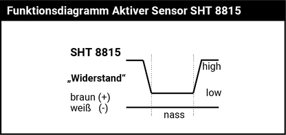 Aktiver Wassersensor SHT 8815 für externe Steuergeräte "unimpolarer Widerstand"