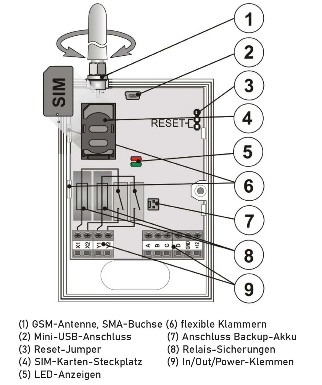 GD-04K GSM Wähl- und Steuergerät