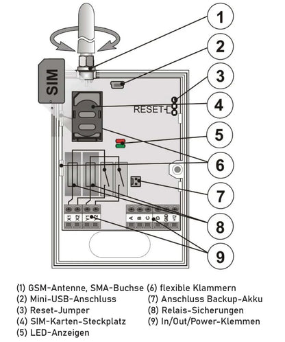GD-04K GSM Wähl- und Steuergerät