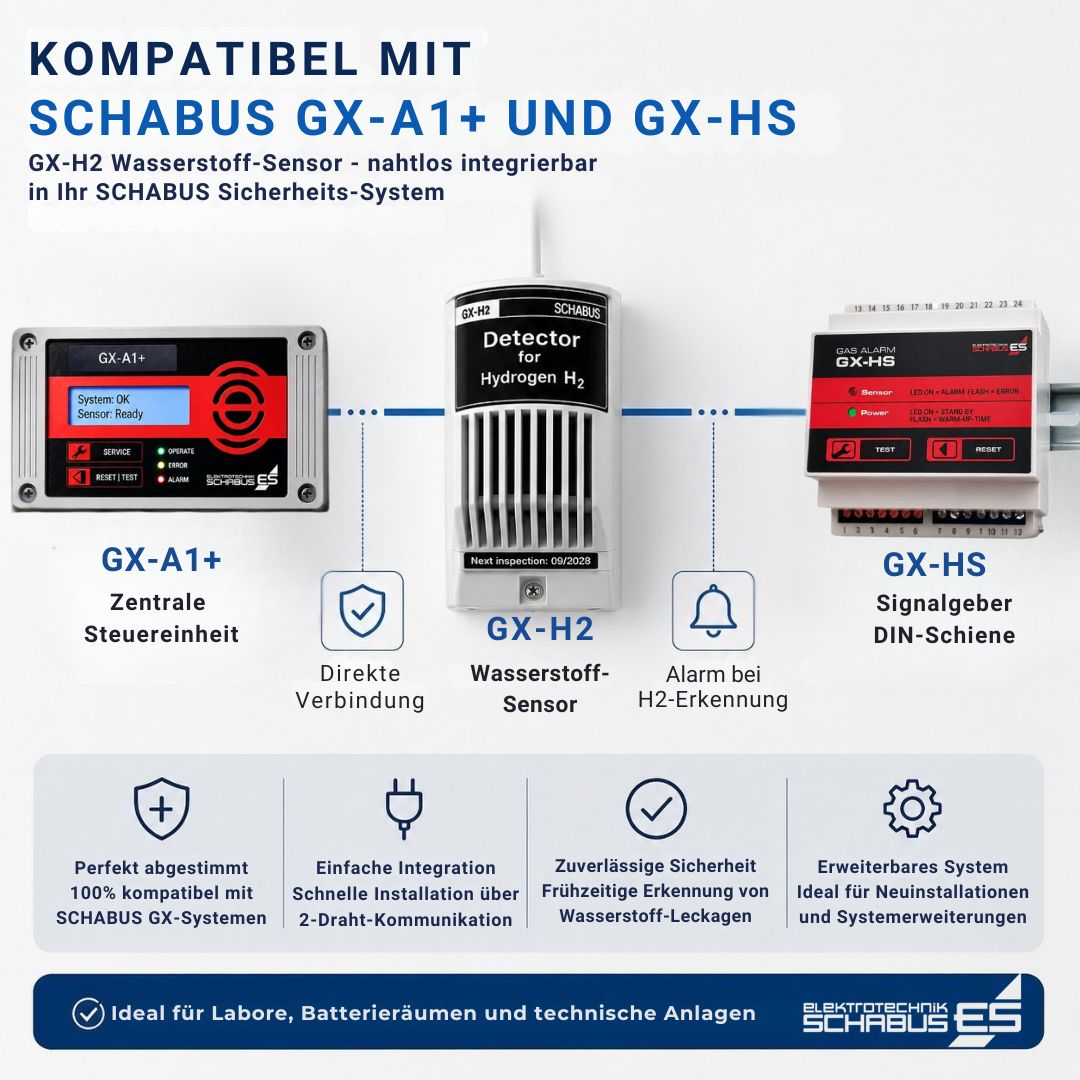 GX-H2 Wasserstoffsensor kompatibel mit SCHABUS GX-A1+ und GX-HS Warn- und Sicherheitssystemen