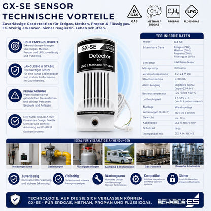 GX-SE Gaswarnsensor für Erdgas, Methan, Propan und Flüssiggas mit MOS-Sensortechnologie, Frühwarnung und einfacher Integration in SCHABUS Systeme