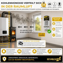 Montagebeispiel des GX-CO Kohlenmonoxid-Sensors in Atemhöhe zur zuverlässigen Erkennung von Kohlenmonoxid in Innenräumen.