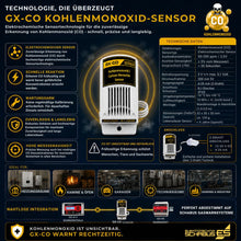 GX-CO Kohlenmonoxid-Sensor mit elektrochemischer Sensortechnologie, technischen Daten, Anschlussinformationen und Integration in SCHABUS Gaswarnsysteme.