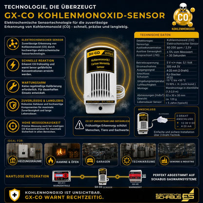 GX-CO Kohlenmonoxid-Sensor mit elektrochemischer Sensortechnologie, technischen Daten, Anschlussinformationen und Integration in SCHABUS Gaswarnsysteme.