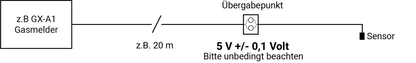 Gassensor GX-CO