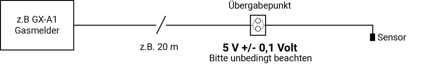 Gassensor GX-CFC für Kältemittel