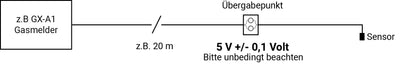 Gassensor GX-CFC für Kältemittel