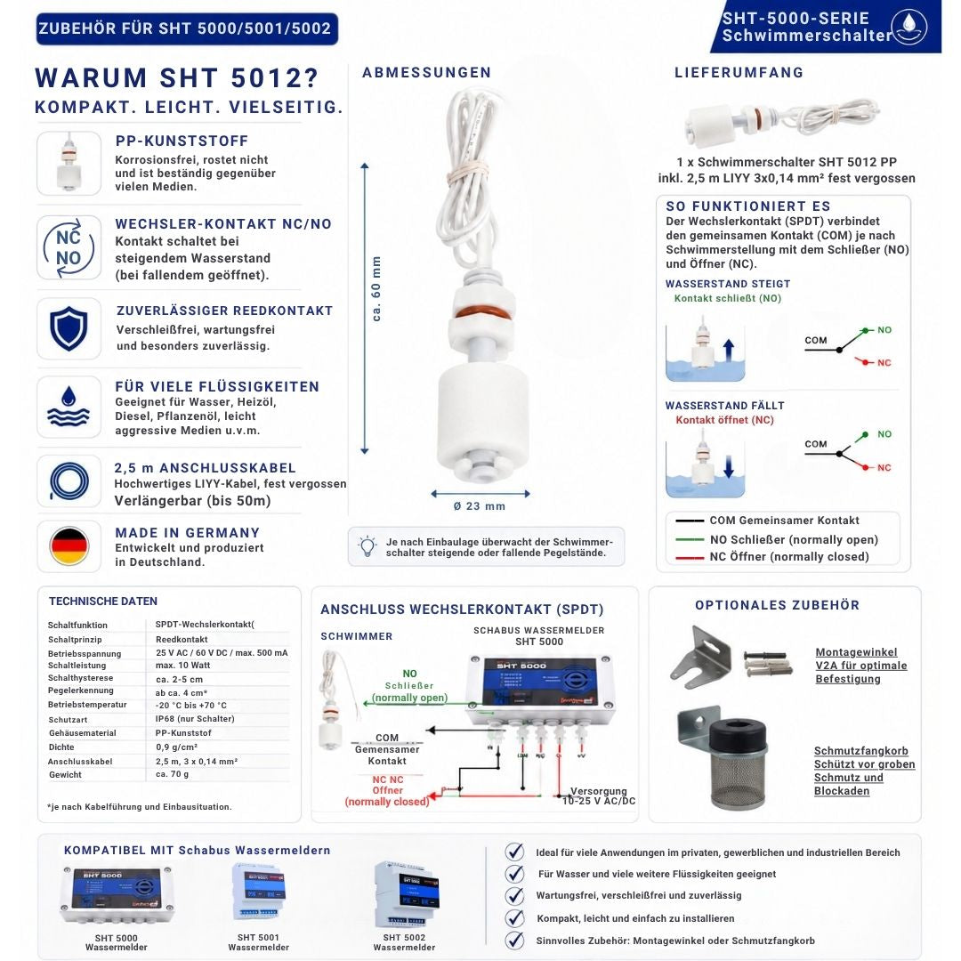 Technische Übersicht des Mini-Schwimmerschalters SHT 5012 aus PP-Kunststoff mit Wechslerkontakt (SPDT), Abmessungen, technischen Daten, Anschlussdiagramm, Schaltfunktion, Lieferumfang und optionalem Zubehör. Der Wechsler verbindet den gemeinsamen Kontakt (COM) je nach Schwimmerstellung mit dem Schließer (NO) oder dem Öffner (NC) und ist mit den Schabus Wassermeldern SHT 5000, SHT 5001 und SHT 5002 kompatibel.