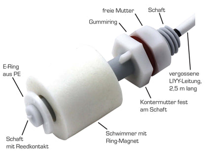 Schwimmerschalter Sprengzeichnung
