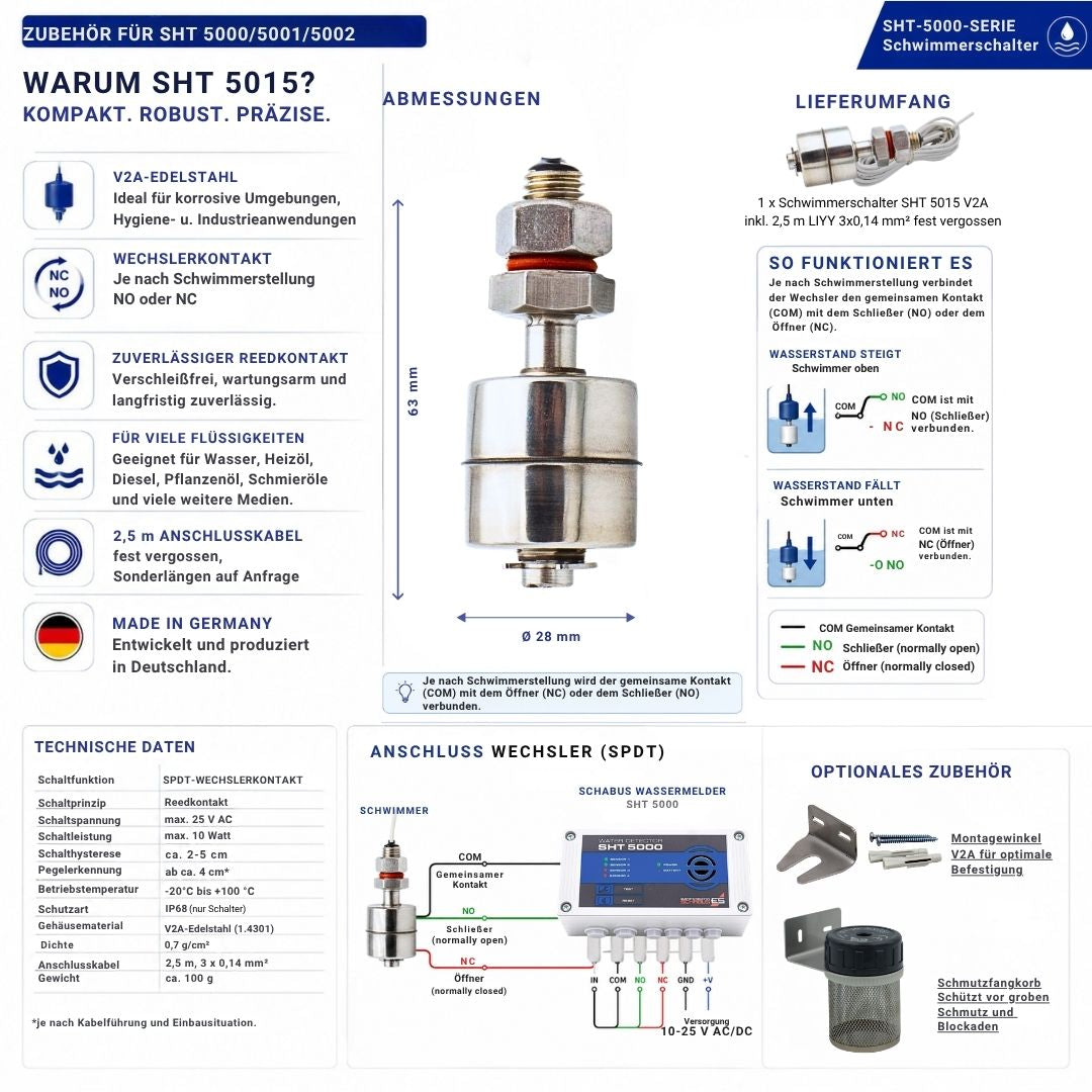 Technische Übersicht des Mini-Schwimmerschalters SHT 5015 aus V2A-Edelstahl mit Wechslerkontakt (SPDT), Anschlussdiagramm, Abmessungen, Lieferumfang, technischen Daten und optionalem Zubehör. Der Wechsler verbindet den gemeinsamen Kontakt (COM) je nach Schwimmerstellung mit dem Schließer (NO) oder dem Öffner (NC) und ist mit den Schabus Wassermeldern SHT 5000, SHT 5001 und SHT 5002 kompatibel.