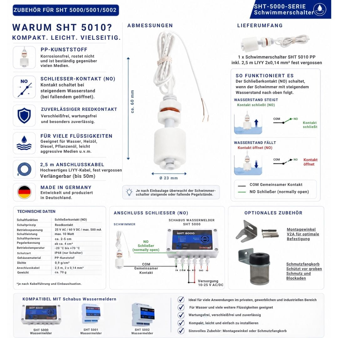 Technische Übersicht des Mini-Schwimmerschalters SHT 5010 aus PP-Kunststoff mit Schließerkontakt (NO), Abmessungen, technischen Daten, Schaltfunktion, Anschlussbeispiel, Lieferumfang und optionalem Zubehör. Geeignet zur zuverlässigen Pegelüberwachung mit den Schabus Wassermeldern SHT 5000, SHT 5001 und SHT 5002.