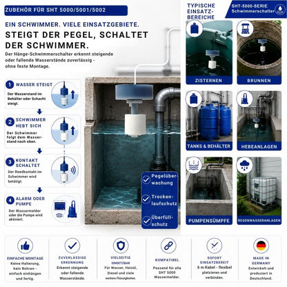 Anwendungsbeispiele des Hänge-Schwimmerschalters SHT 5017 zur Pegelüberwachung, Überfüllsicherung und zum Trockenlaufschutz in Zisternen, Brunnen, Tanks, Hebeanlagen, Pumpensümpfen und Regenwasseranlagen. Der Schwimmer erkennt steigende oder fallende Wasserstände zuverlässig.