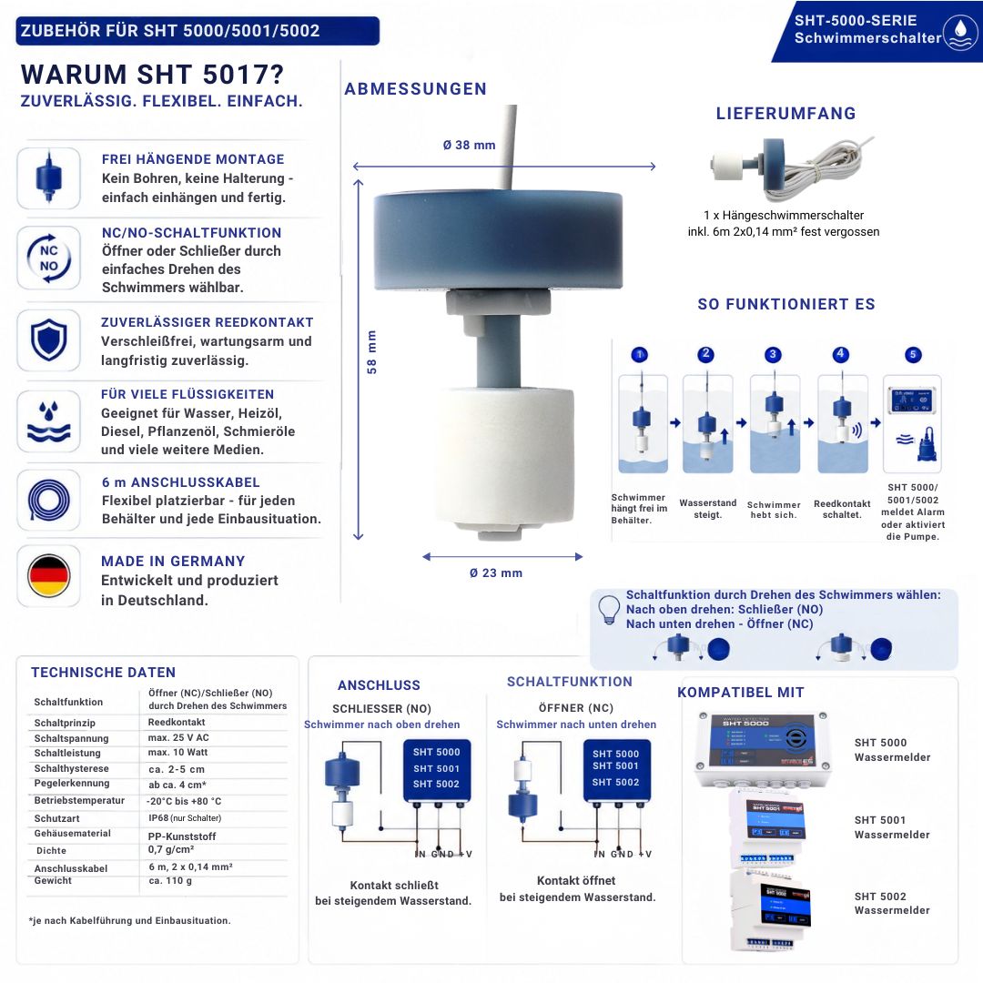 Technische Übersicht des Hänge-Schwimmerschalters SHT 5017 mit Abmessungen, Lieferumfang, Funktionsweise, Anschlussbeispielen, NC-/NO-Schaltfunktion und technischen Daten. Schwimmerschalter für die Pegelüberwachung in Wasser, Heizöl, Diesel und weiteren Flüssigkeiten, kompatibel mit Schabus Wassermeldern SHT 5000, SHT 5001 und SHT 5002.