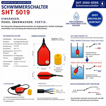 Technische Übersicht des Schwimmerschalters SHT 5019 mit Abmessungen, technischen Daten, Funktionsdarstellung, Schaltdiagramm, Anschlussbelegung und Lieferumfang. Der SPDT-Wechslerkontakt schaltet abhängig vom Wasserstand zwischen NC und NO um und eignet sich zur zuverlässigen Pegelüberwachung in Behältern, Schächten und Pumpenanlagen.