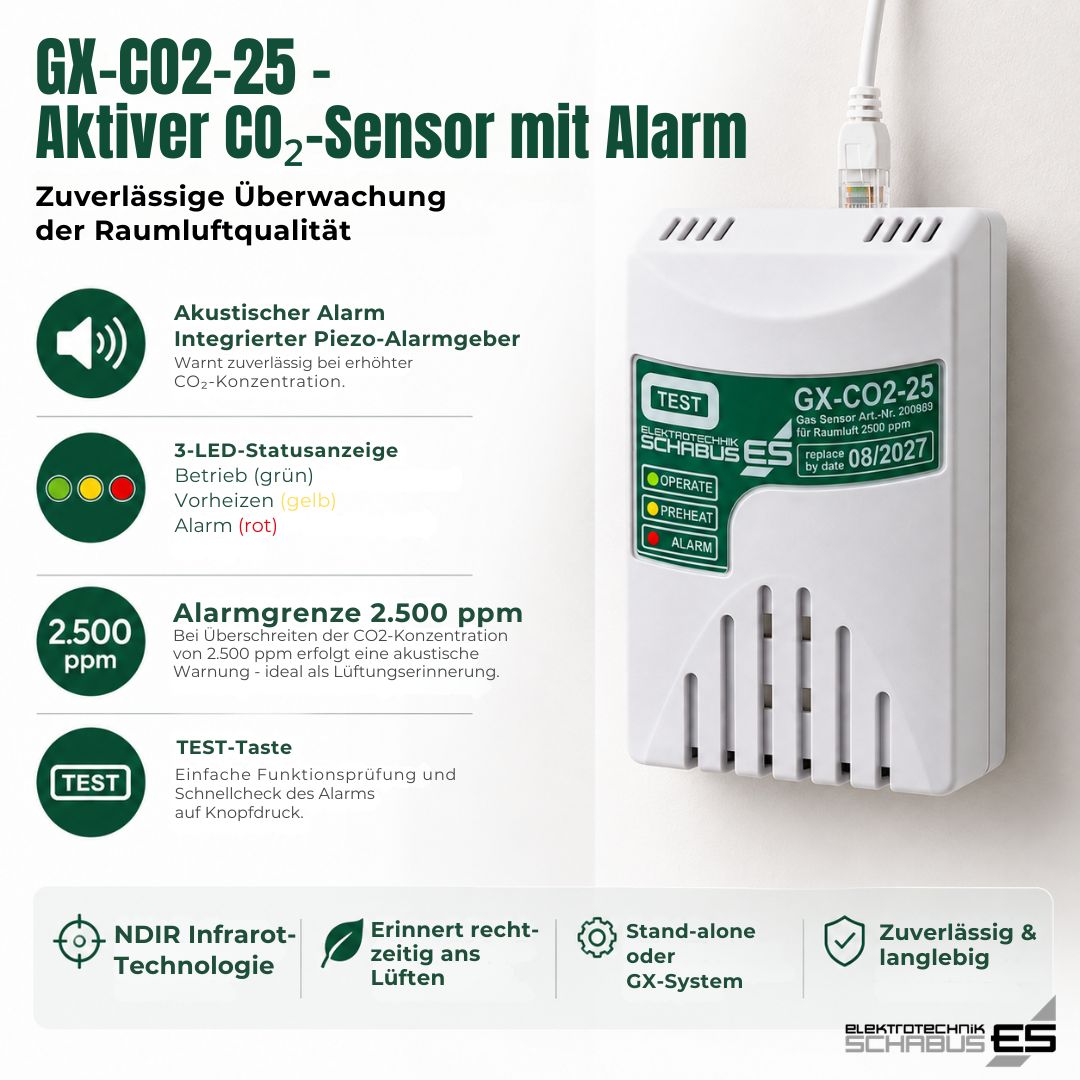 GX-CO2-25 CO₂-Sensor mit akustischem Alarm, LED-Statusanzeige, 2.500-ppm-Alarmgrenze und Test-Taste