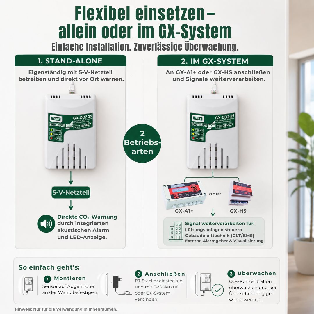 GX-CO2-25 CO₂-Sensor für Stand-alone-Betrieb mit 5-V-Netzteil oder Anschluss an GX-A1+ und GX-HS